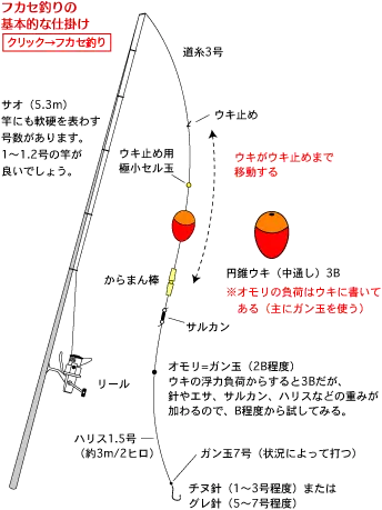 ウキ釣りの仕掛けガイド！初心者におすすめしたい作り方とは？