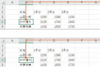 エクセル作業を高速化するショートカット5選　「Enter」と「Tab」がカギ