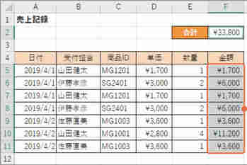 エクセル操作を一瞬で完了するショートカット　時短に効率的なセルの移動方法は？