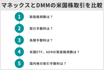 米国株に強いネット証券を比較！4000銘柄取扱のマネックス、手数料無料のDMM