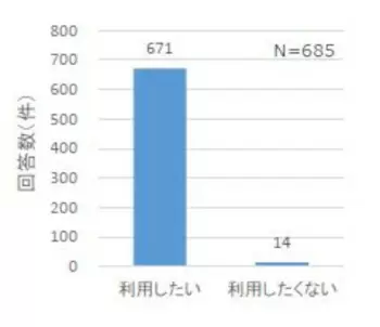 那覇空港と北谷町を45分で結ぶ「直行シャトルバス」　利用者の「9割以上が満足」