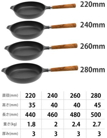 お肉が100倍美味しくなる『manoli鋳鉄フライパン』をご紹介！IH・ガス・オーブン・焚火全てに対応で普段使いにも◎