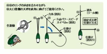 ジェット天秤とは？投げ釣り用オモリの使い方と特徴をご紹介！