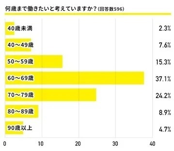 フリーランス、実際どうなの？半数近くが就労時間に「満足している」｜FREENANCE byGMO調べ