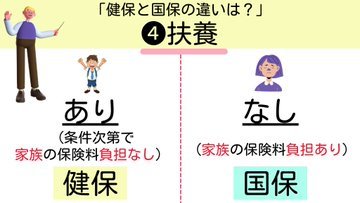 「健康保険」と「国民健康保険」何が違う? わかりやすい解説が話題