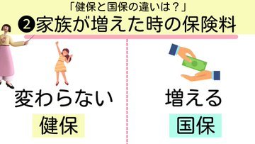 「健康保険」と「国民健康保険」何が違う? わかりやすい解説が話題