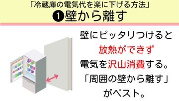 「一番電力を消費する家電はコレです」電気代を楽にさげる方法が話題