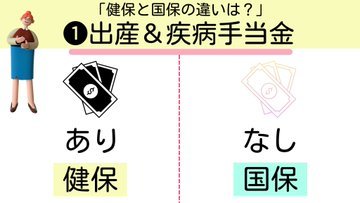 「健康保険」と「国民健康保険」何が違う? わかりやすい解説が話題