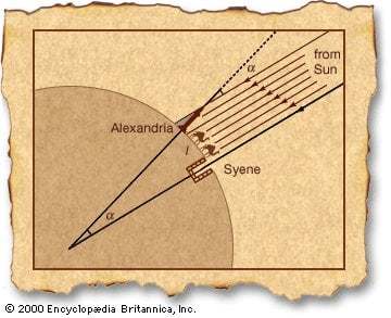 太陽までの距離は紀元前に測定されていた! 必要なのは1本の棒と偉大な頭脳