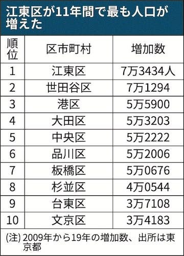 人間の行動パターンは簡単には変わらない