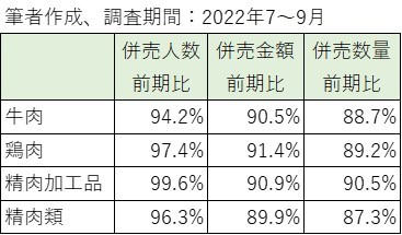相次ぐ値上げで消費者の「買い回り・価格優先」行動が加速……流通業が取るべき囲い込み策とは？