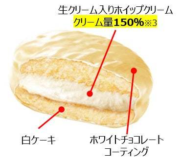 あなたはどの沼におぼれる？「チョコパイ」ブランドから新商品登場