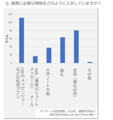 オオゼキはDXでどのように従業員満足度を高めているのか？