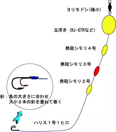 サヨリ仕掛けを徹底攻略！自作、サビキなど、仕掛けで釣果アップ！