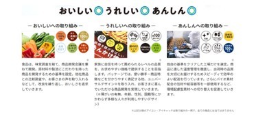 実食したメディア関係者の方々が「リピートしたい」と高評価！「ごくうま！四福（しふく）弁当 企画発表会」を実施　1月29日「いい福（ふく）の日」にちなんだ特別クーポンのプレゼントも