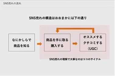 SNS×PRの連動で売り上げを伸ばす！その最適解を解説するセミナー