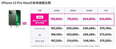 楽天モバイル「iPhoneの大幅値引き」で猛アピール!- 最大3万円以上お得なキャンペーン実施中