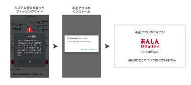 ソフトバンクを語るフィッシングが増加、詐欺メール画面例を公開