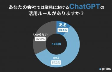 【業務利用はまだ先？】ChatGPT、活用ルールを定める企業は約1割!?