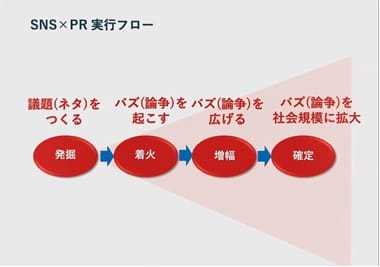 SNS×PRの連動で売り上げを伸ばす！その最適解を解説するセミナー