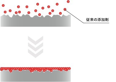 クラシックカーオーナーが絶大な信頼を寄せるエンジンオイルとは?