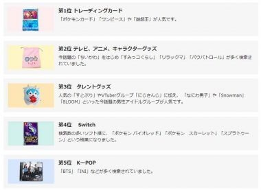 PayPayフリマ、ユーザーの年齢制限撤廃でどうなった？ 年代別購入カテゴリランキング