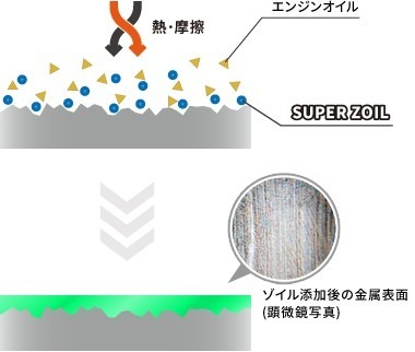 クラシックカーオーナーが絶大な信頼を寄せるエンジンオイルとは?