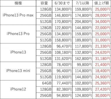 「大悲報！ iPhoneが円安の影響で大幅値上げ」ツイートに悲鳴