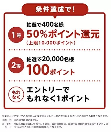 年末キャンペーン！　楽天ポイントカード提示＆楽天ペイ決済、抽選で最大50％還元