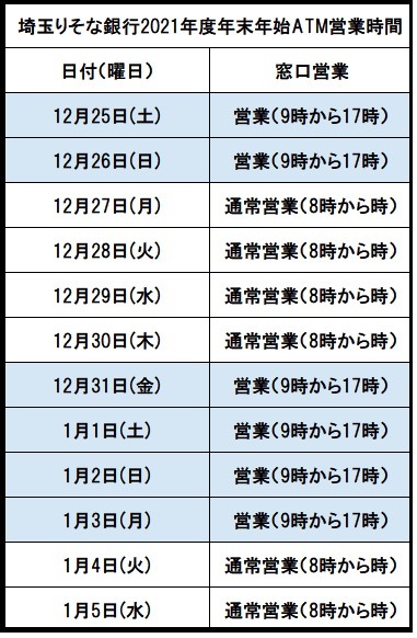 埼玉りそな銀行の2021-2022年末年始情報！窓口の営業時間やATM手数料も！