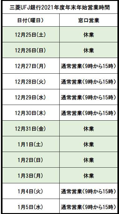 2021~22年版、三菱UFJ銀行の年末年始の営業時間！振り込みや窓口の情報も！