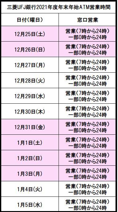 2021~22年版、三菱UFJ銀行の年末年始の営業時間！振り込みや窓口の情報も！