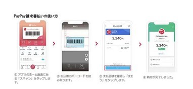 固定資産税など税金の支払いに便利！　スマホ決済の請求書払いサービス