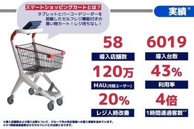 店舗から有人レジがなくなる? トライアルの「スマートショッピングカート」の革新性