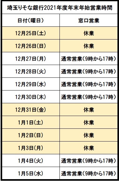 埼玉りそな銀行の2021-2022年末年始情報！窓口の営業時間やATM手数料も！