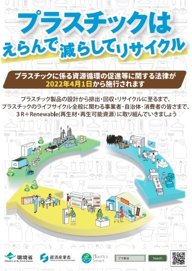 【4分で分かるプラスチック新法】4月から施行の環境規制、レジ袋有料化に追い風！？