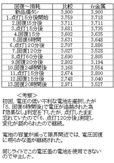 波動ー見えない高次元エネルギーの正体とは? 実証実験の結果を公開