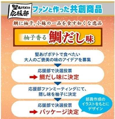 「堅あげポテト応援部」×「堅あげポテト」製造チーム※の初タッグ応援部共創商品第7弾は、ファンが食べたい「大人のご褒美の味」『堅あげポテト 柚子香る鯛だし味』