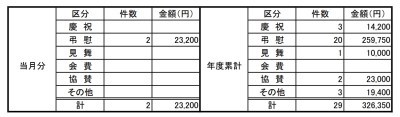 地方再生にはこの手しかない