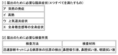 オミクロンは本当にインフルより致死率が高いのかを検証する