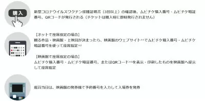 今だけお得な「イベント割」に「ムビチケ」が追加！　12月2日から販売開始！