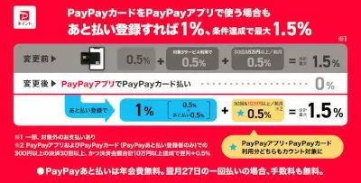 「PayPayステップ」が2022年12月から条件変更