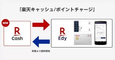 「楽天キャッシュ」を「楽天Edy」にチャージ可能に、来春以降は相互交換も