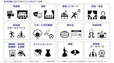 全国旅行支援だけじゃない！　チケット価格が2割引きの「イベント割」も活用しよう