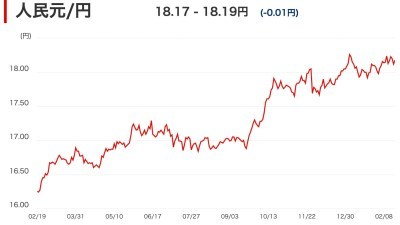 サラリーマンが不動産投資をする8つのメリットと失敗しない5つのポイント