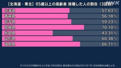 香港がいま、日本と人口を合わせると1日5000人死んでいる理由