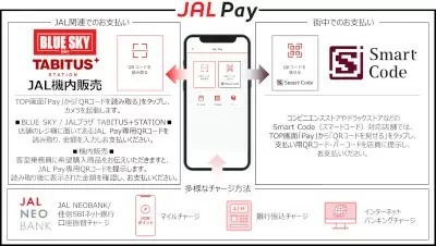 JALがスマホ決済サービス「JAL Pay」を開始、3月22日から