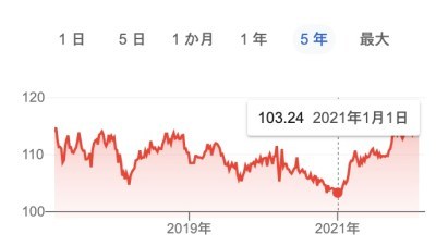 サラリーマンが不動産投資をする8つのメリットと失敗しない5つのポイント