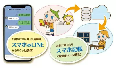 「スマホ記帳」機能を搭載、サンテクの「てきぱき家計簿マム10」