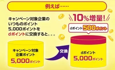 他社ポイントから「dポイント」への交換で10％増量キャンペーン、11月1日から順次開始